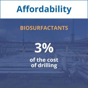 Energy-Affordability-Biosurfactants-Stats