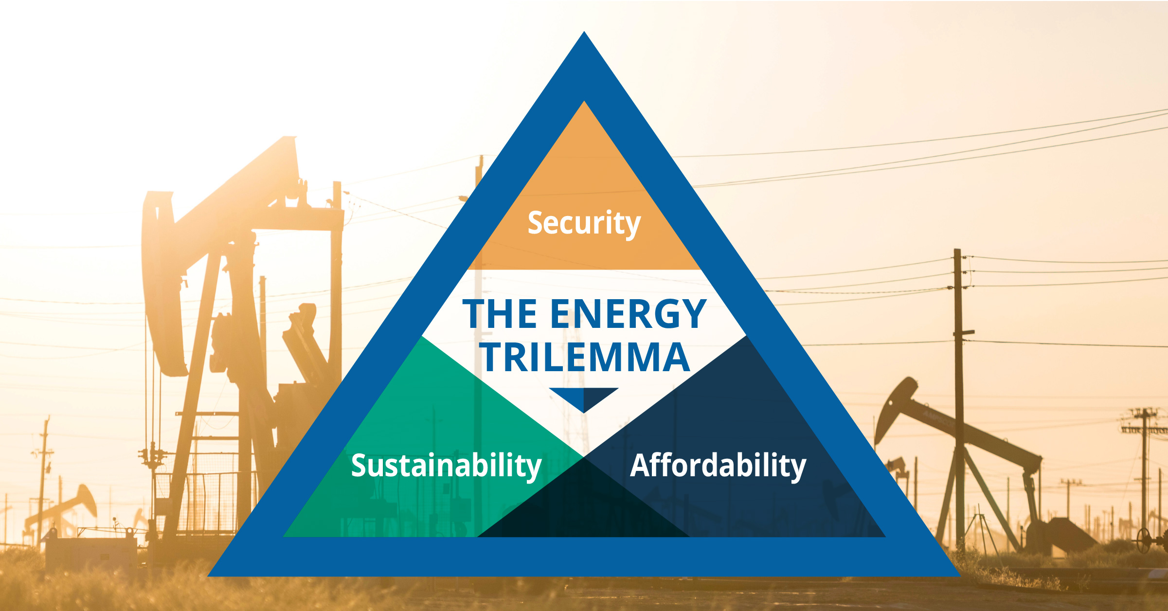 Energy-Trilemma-Security-Sustainability-Affordability