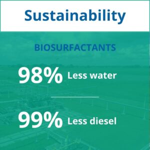Energy-sustainability-biosurfactant-stats